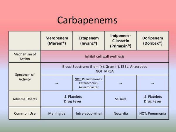 Carbapenems