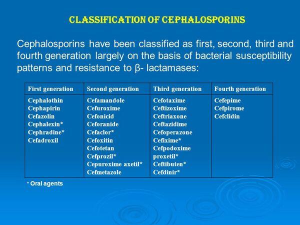 Cephalosporins