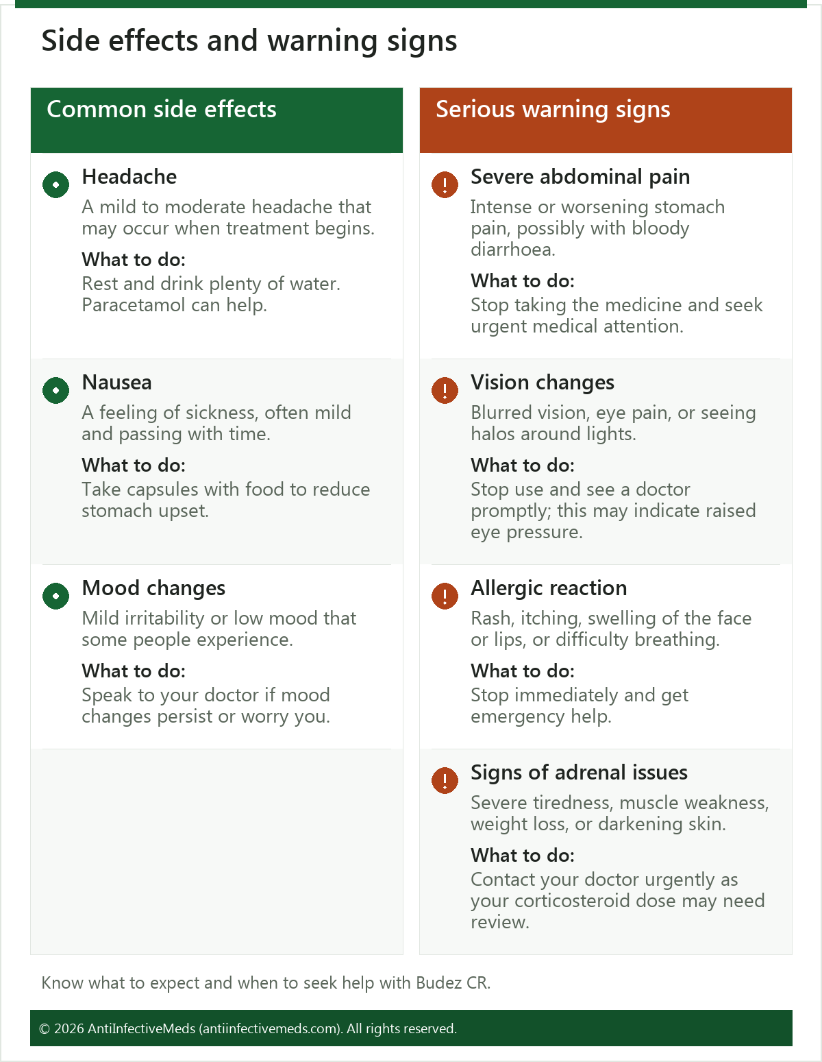 Side effects and warning signs