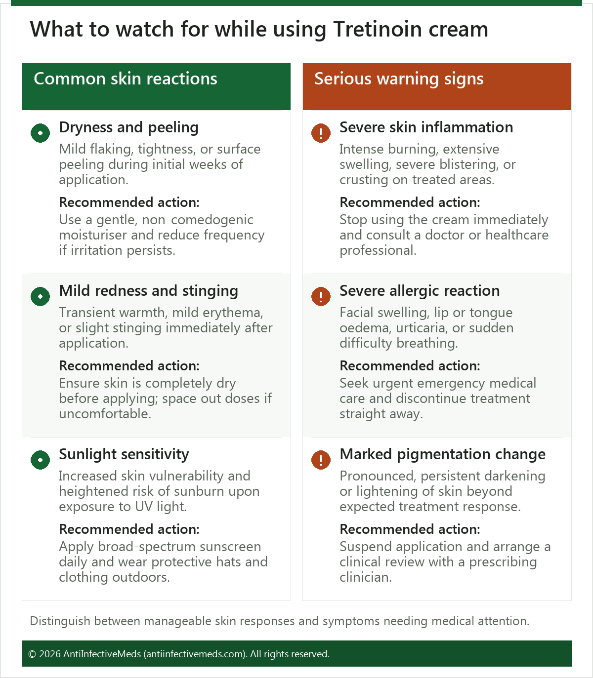 What to watch for while using Tretinoin cream